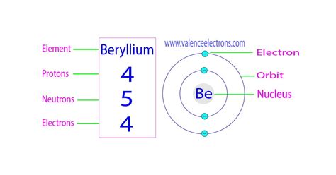 beryllium protons neutrons electrons|Beryllium .